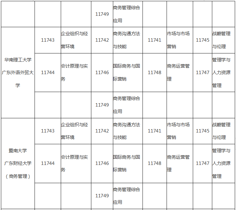 2020年1月廣東省自考工商管理本科(120201K)考試課程安排