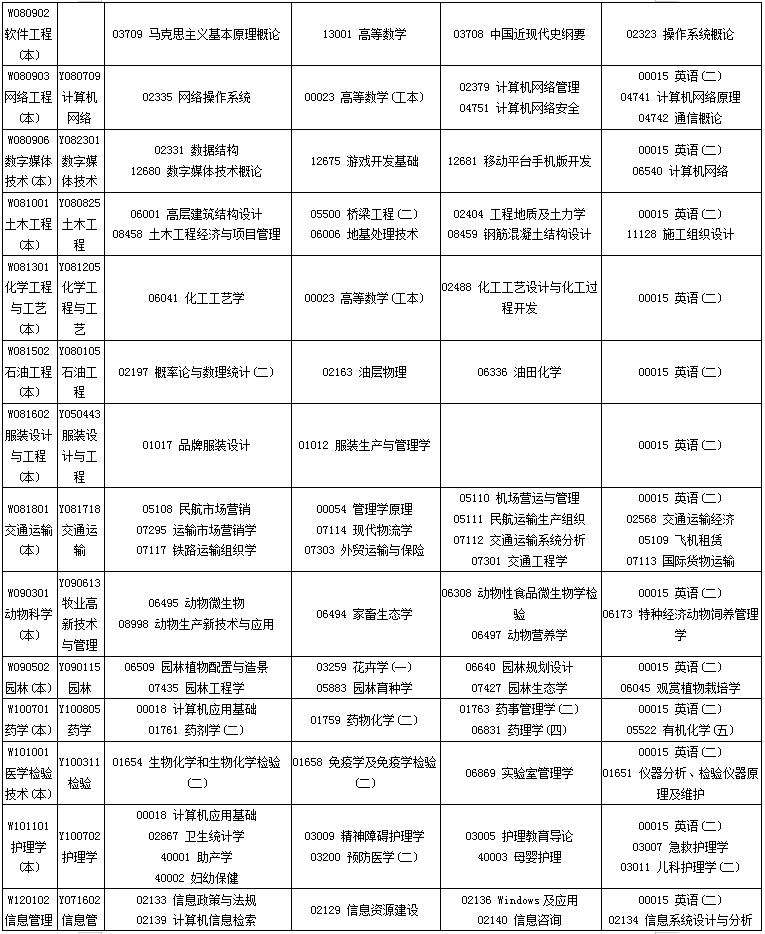 四川2020年10月自考专业科目考试安排一览表