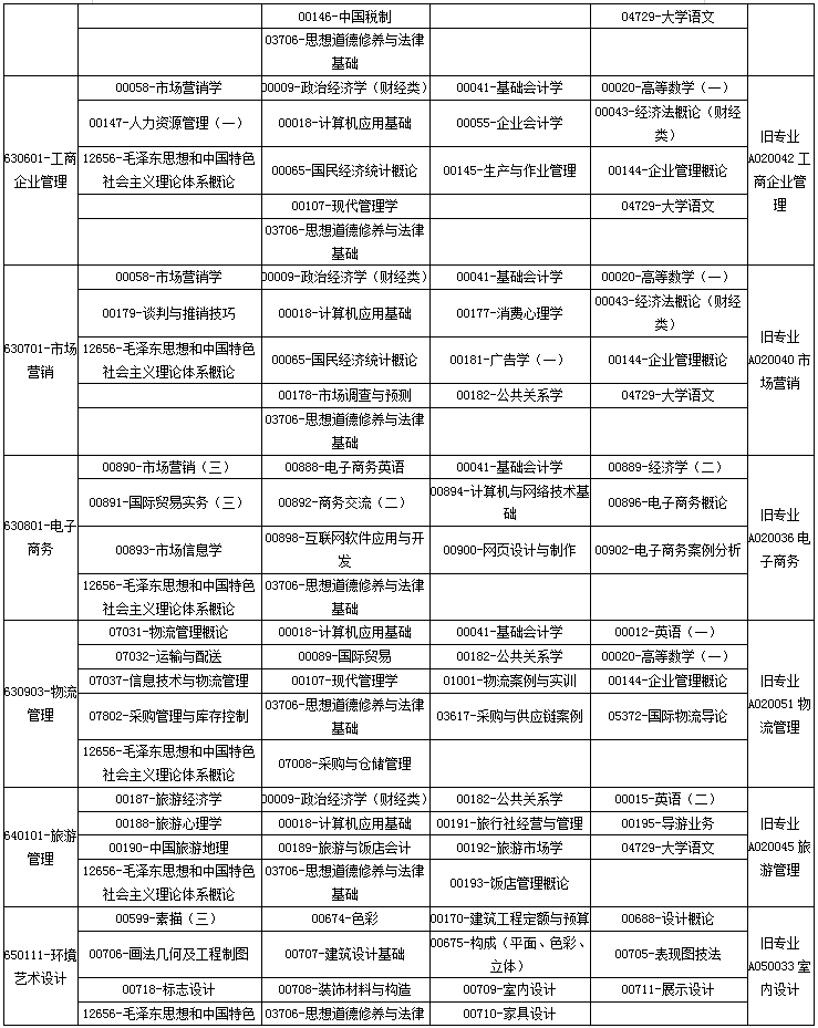 广西2020年4月自考专业科目考试安排一览表