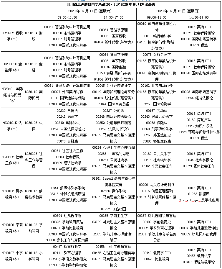 四川省2020年4月自考专业科目考试安排一览表