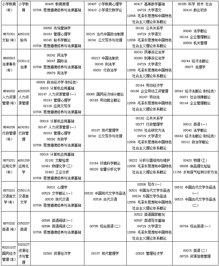 四川2020年10月自考專業(yè)科目考試安排一覽表