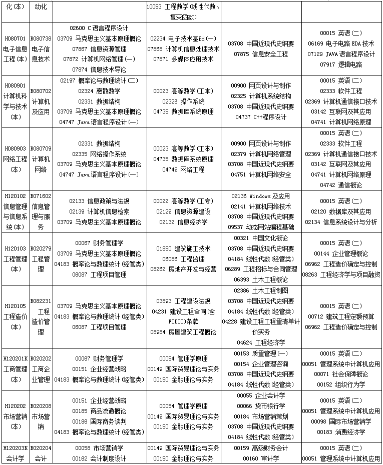 四川2020年10月自考专业科目考试安排一览表