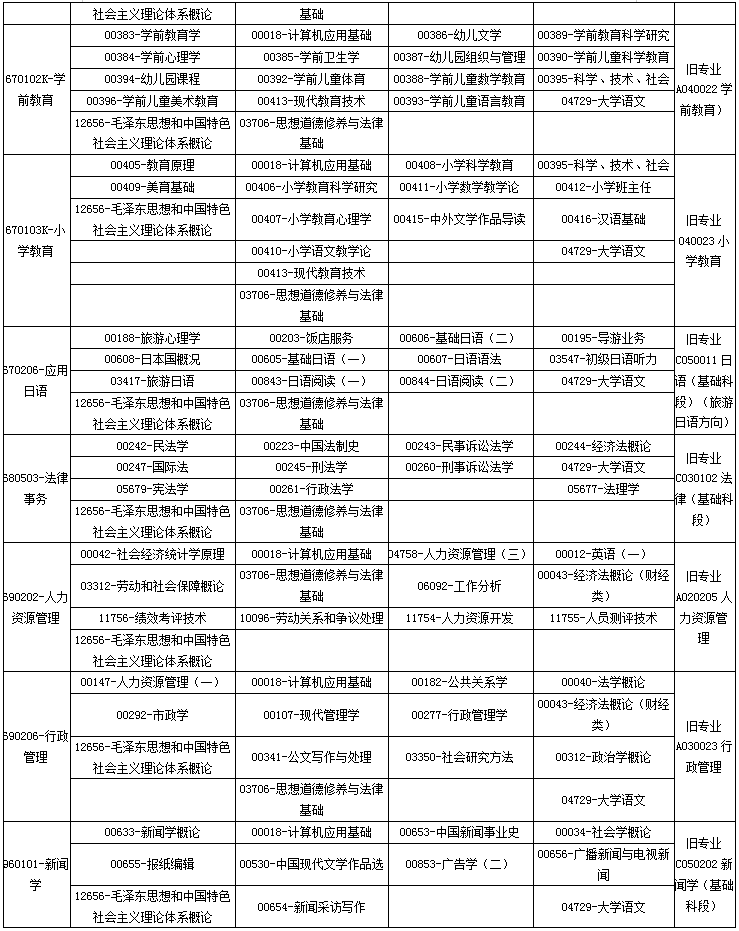 广西2020年4月自考专业科目考试安排一览表