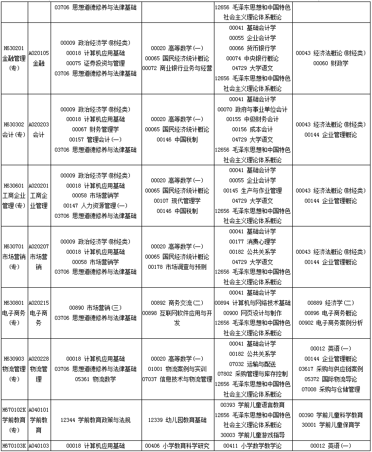 四川2020年10月自考专业科目考试安排一览表