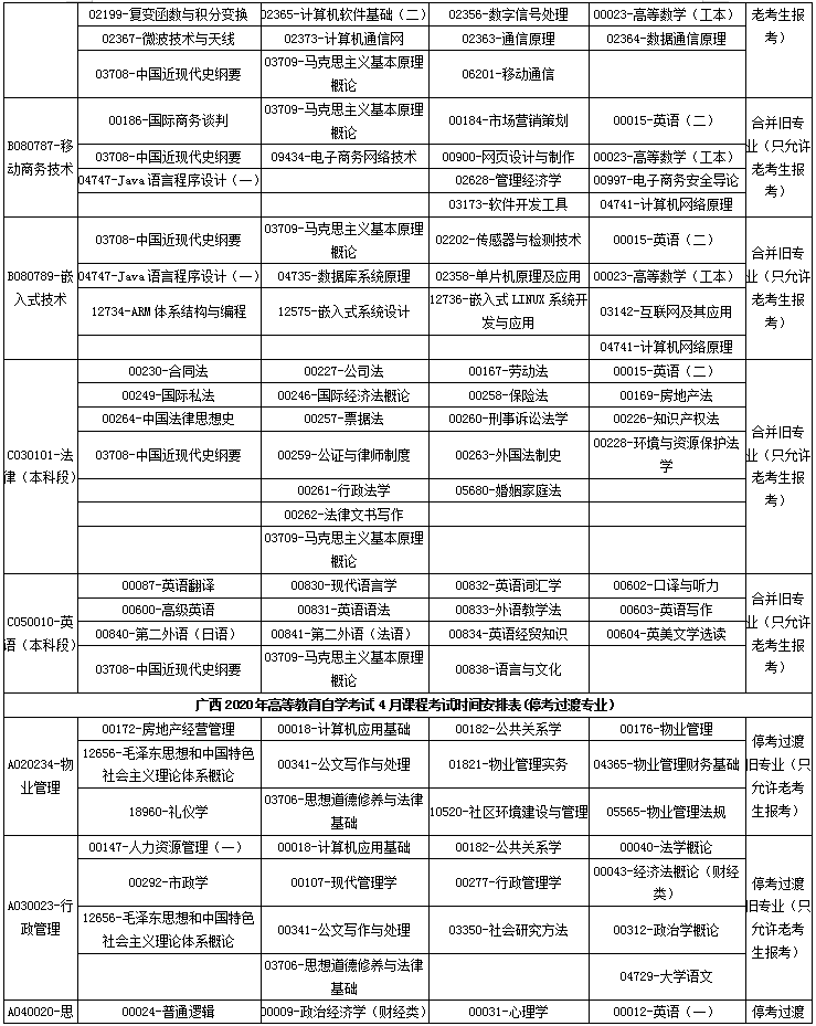 广西2020年4月高等教育自学考试课程考试时间安排表