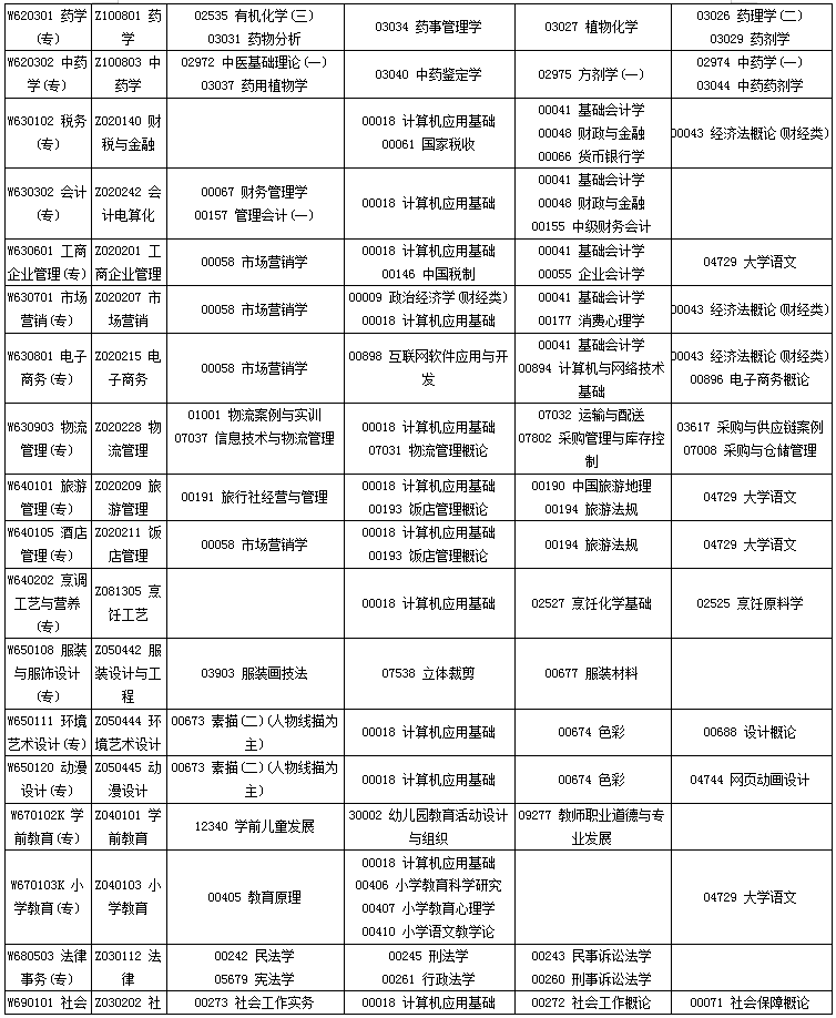 四川省2020年4月自考专业科目考试安排一览表