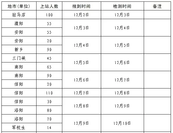 2020年度空軍招飛河南省復(fù)選安排.png