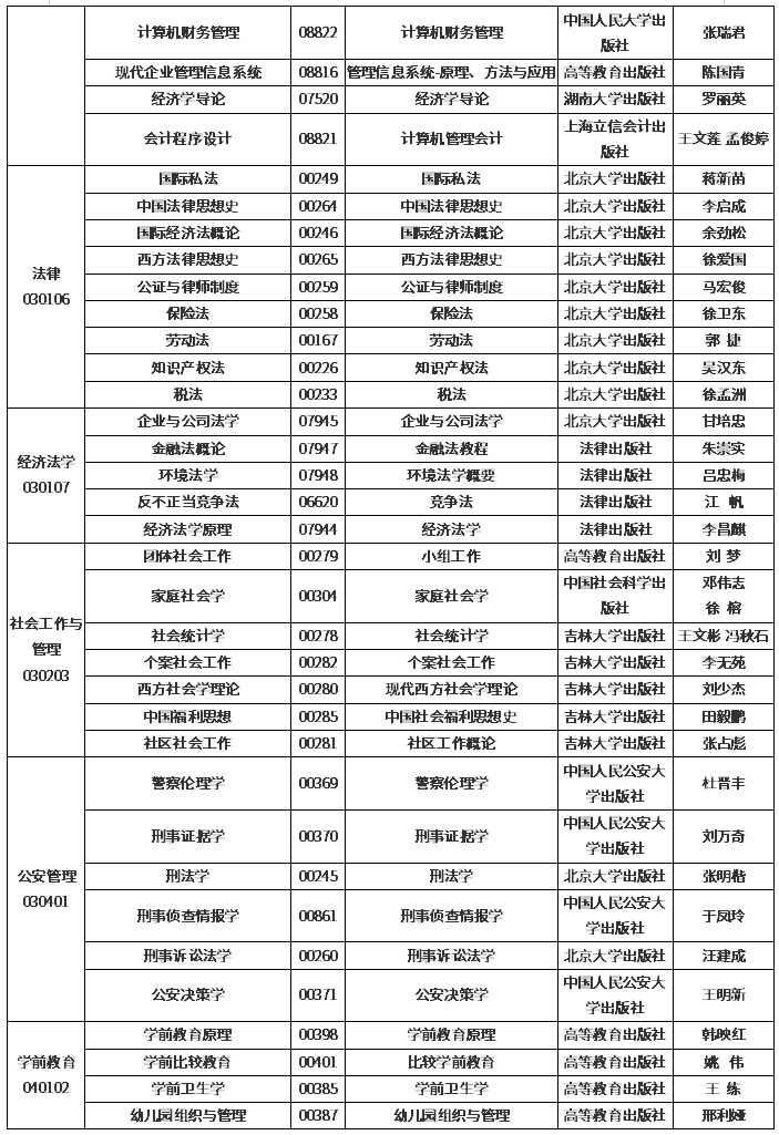 吉林2020年4月自学考试开考专业课程教材使用目录汇总