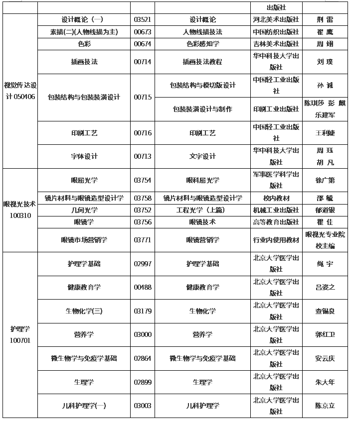 吉林2020年4月自学考试开考专业课程教材使用目录汇总