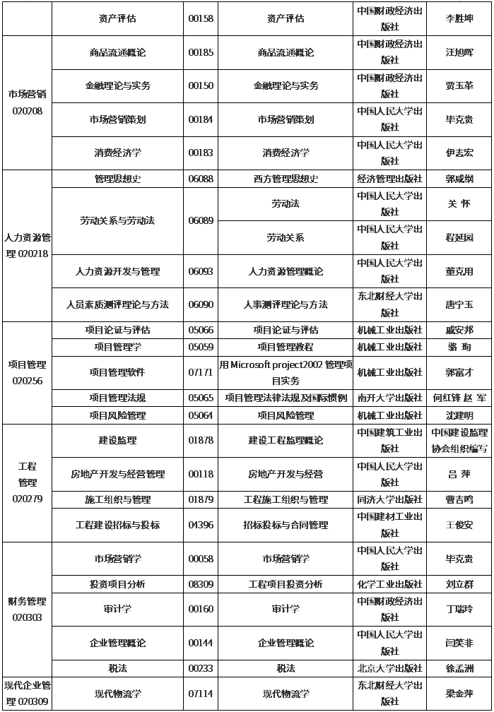 吉林2020年4月自学考试开考专业课程教材使用目录汇总