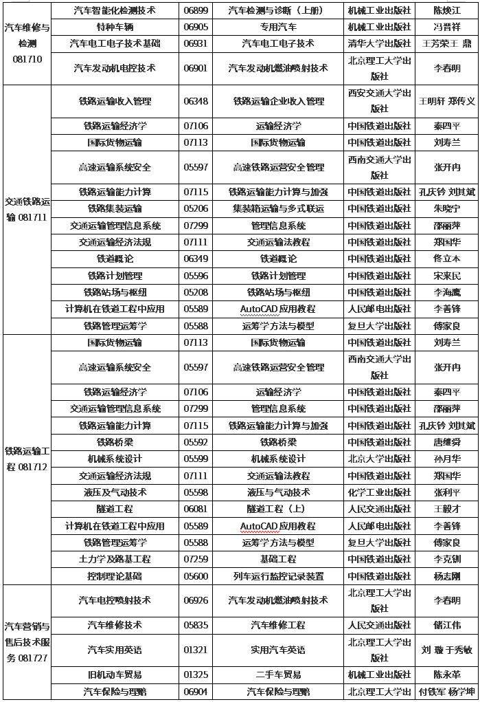 吉林2020年4月自学考试开考专业课程教材使用目录汇总