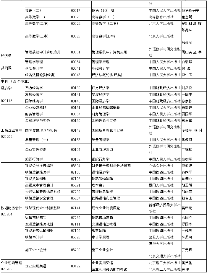 吉林省2020年4月自學考試?？歼^渡專業(yè)課程使用教材目錄