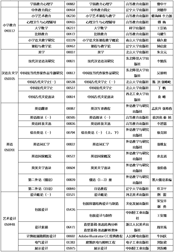 吉林2020年4月自学考试开考专业课程教材使用目录汇总