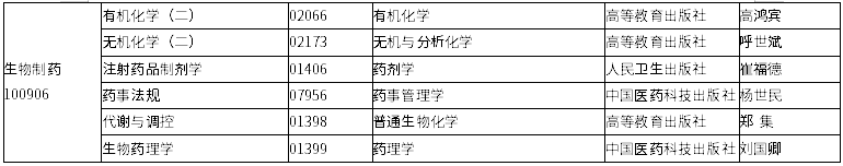 吉林省2020年4月自学考试停考过渡专业课程使用教材目录