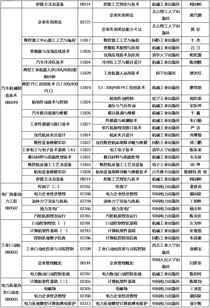 吉林2020年4月自学考试开考专业课程教材使用目录汇总