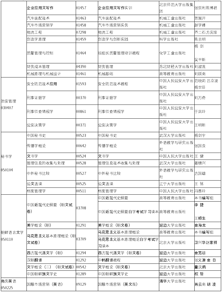 吉林省2020年4月自學(xué)考試?？歼^渡專業(yè)課程使用教材目錄