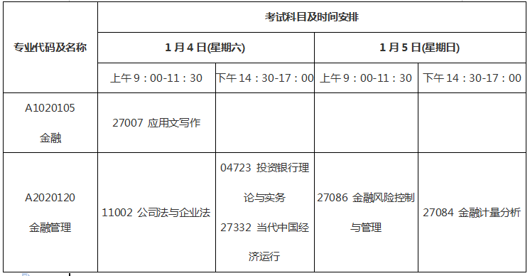 江蘇省2020年1月自考金融專業(yè)考試科目及時間