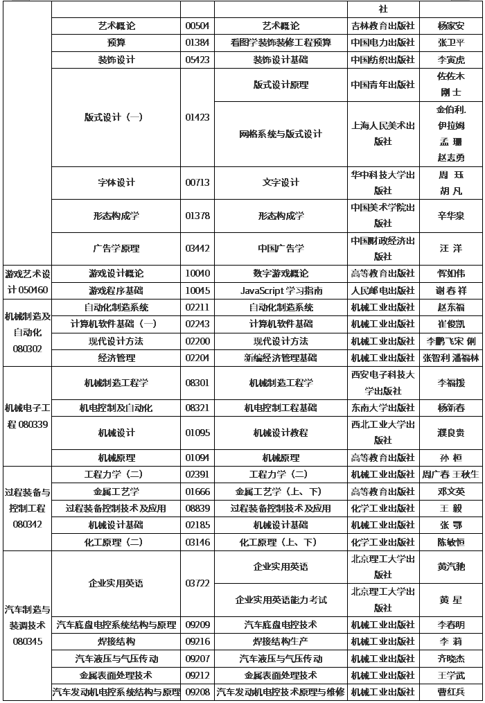 吉林2020年4月自学考试开考专业课程教材使用目录汇总