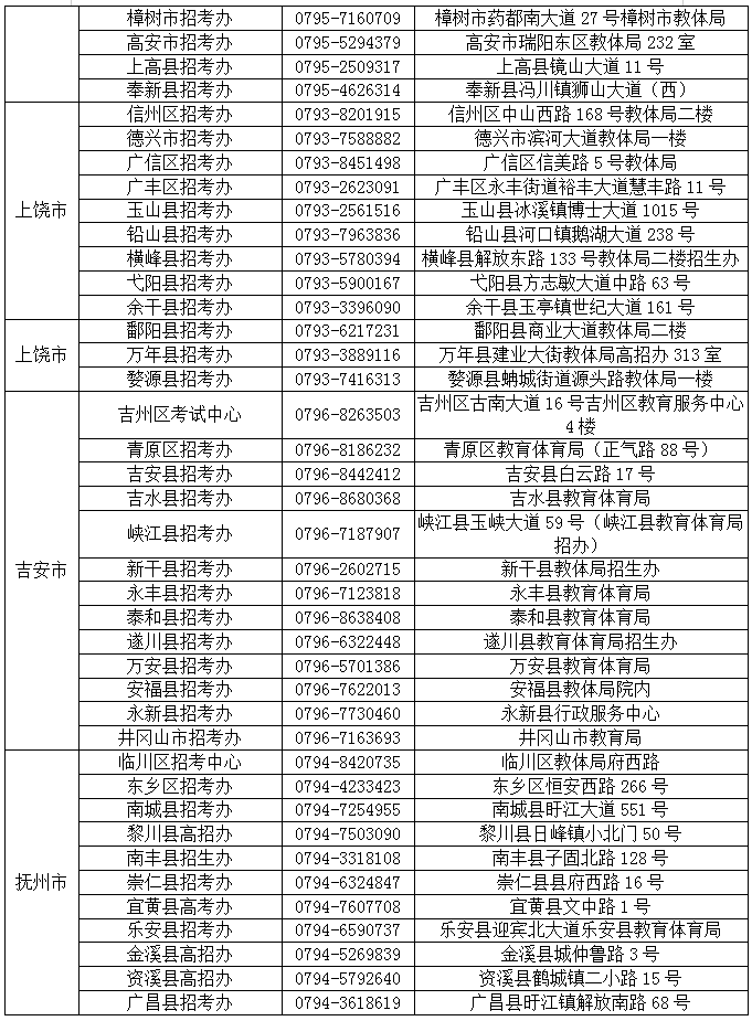 江西省2020年4月自学考试报名点安排表