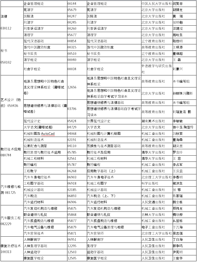 吉林省2020年4月自学考试停考过渡专业课程使用教材目录