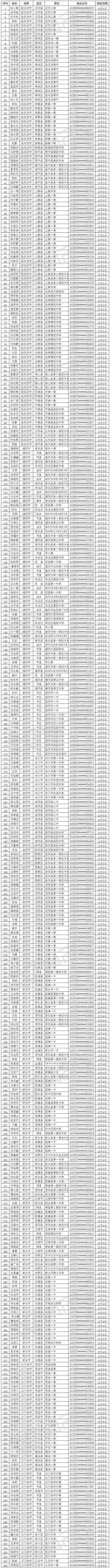 2020年度空軍招飛河南省復選名單 (1).jpg