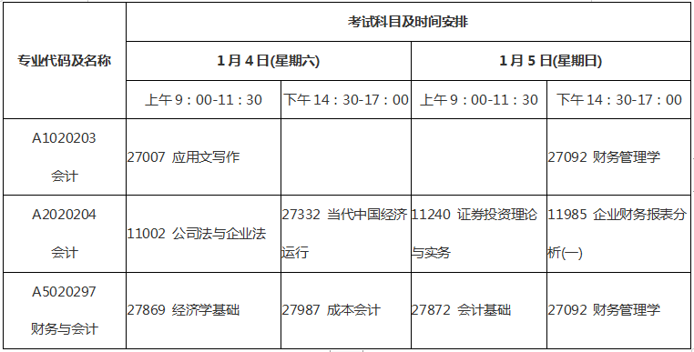 江苏省2020年1月自考会计专业考试安排