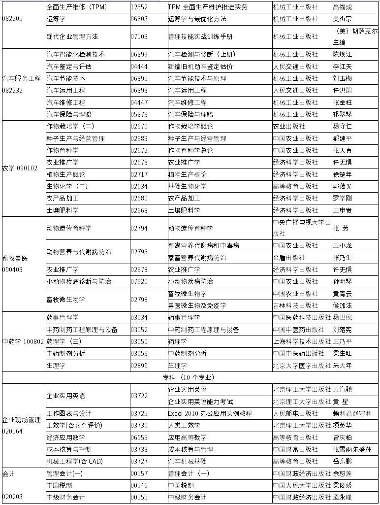 吉林省2020年4月自學考試?？歼^渡專業(yè)課程使用教材目錄