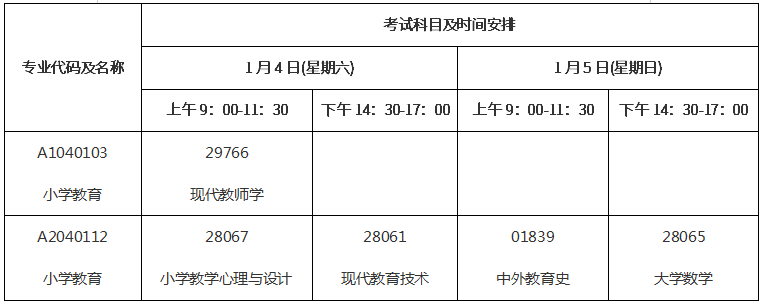 江蘇省2020年1月自考小學(xué)教育專業(yè)考試如何安排