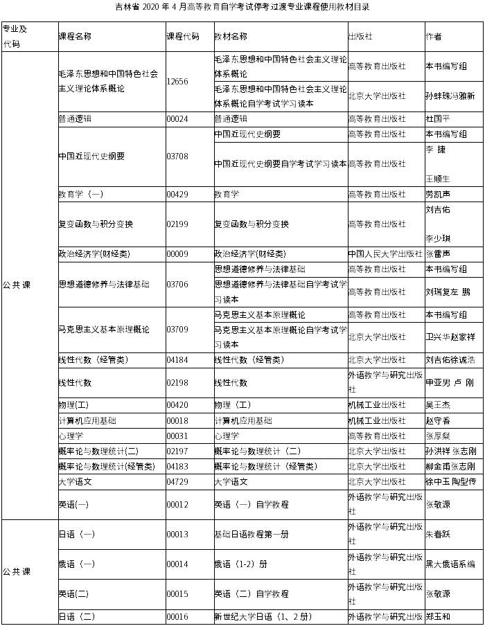 吉林省2020年4月自学考试停考过渡专业课程使用教材目录