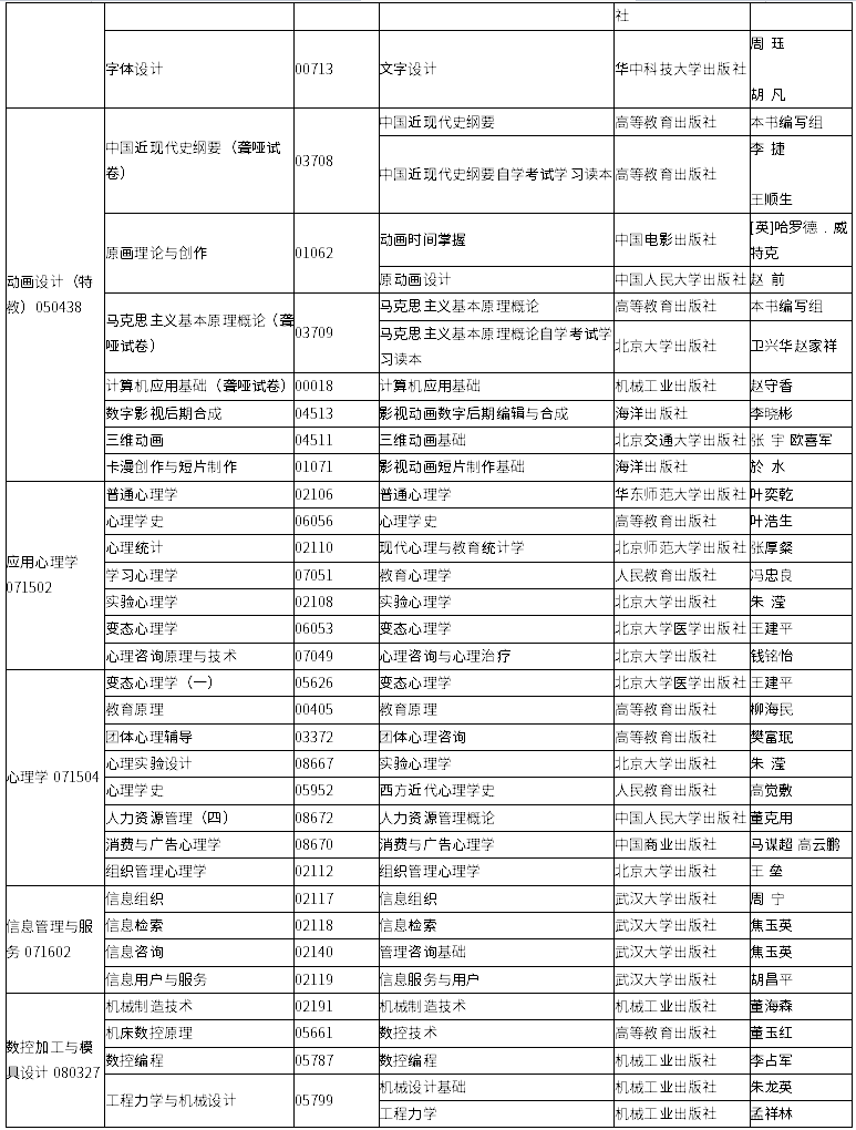 吉林省2020年4月自學(xué)考試?？歼^渡專業(yè)課程使用教材目錄