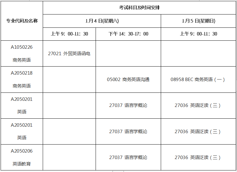 2020年1月江蘇自考英語專業(yè)考試安排表