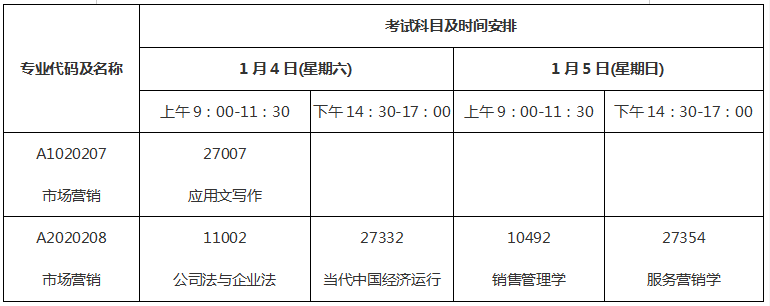 江蘇省2020年1月自考市場(chǎng)營(yíng)銷(xiāo)專(zhuān)業(yè)考試安排表