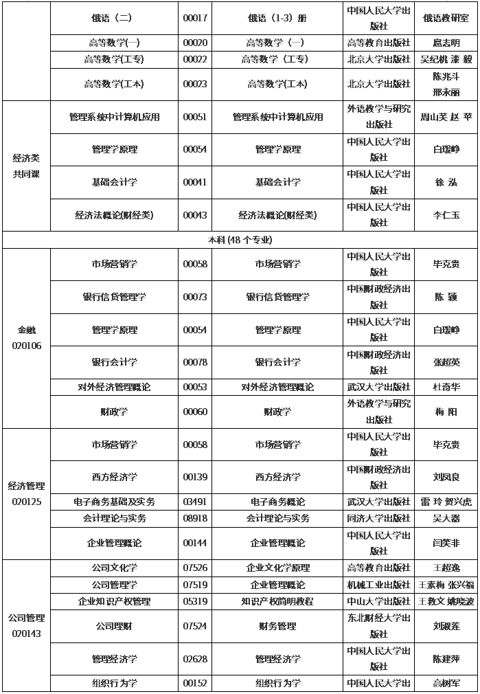 吉林2020年4月自学考试开考专业课程教材使用目录汇总