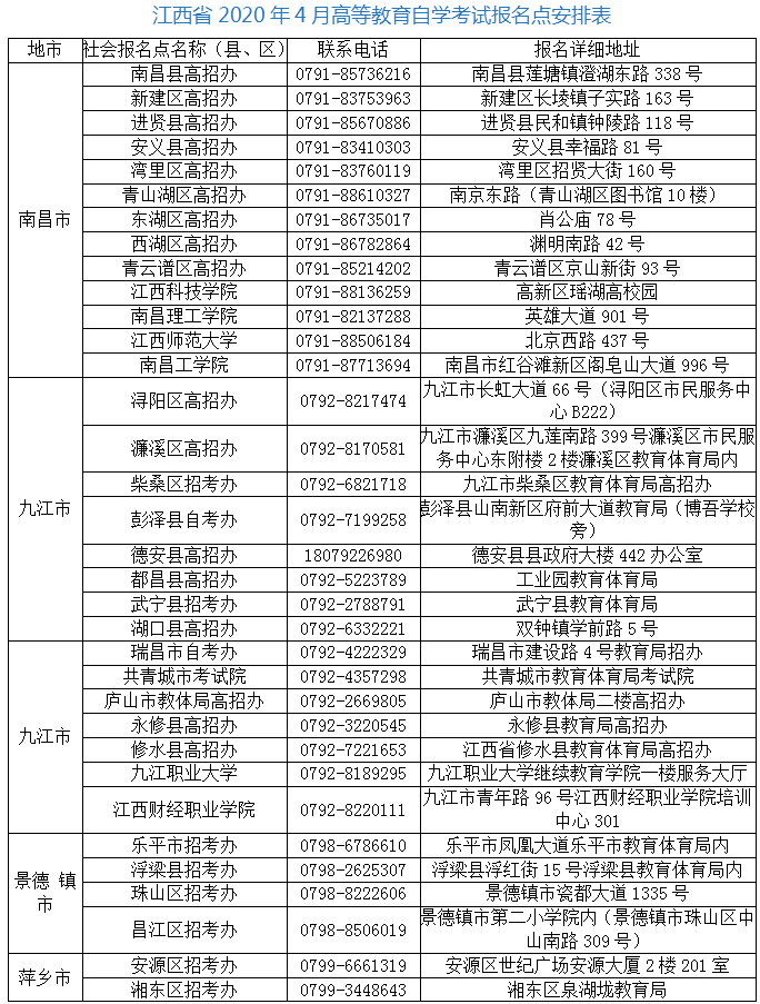 江西省2020年4月自学考试报名点安排表
