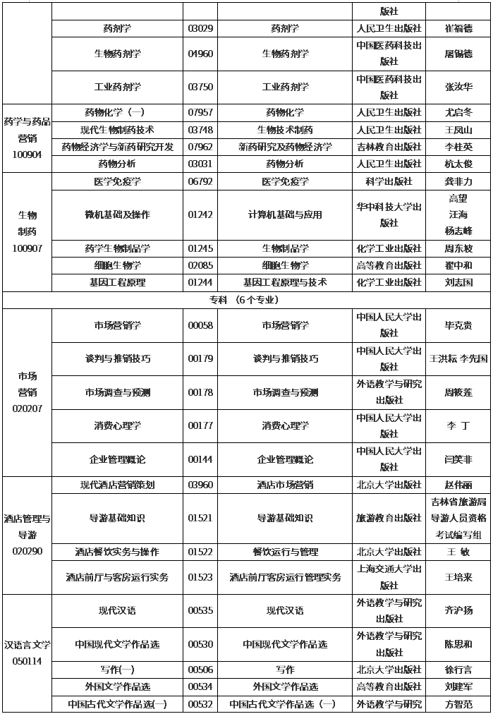 吉林2020年4月自学考试开考专业课程教材使用目录汇总