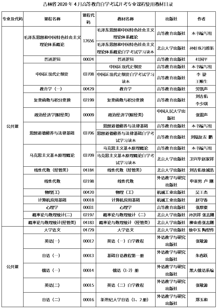 吉林2020年4月自学考试开考专业课程教材使用目录汇总