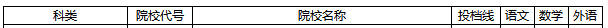 湖南省2019年普通高校招生高職?？婆谝淮握骷驹竿稒n分數(shù)線.png