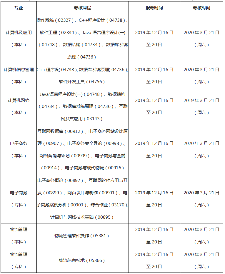 江西财经大学2020年上半年自考实践考核安排表