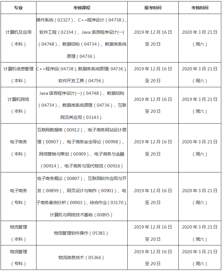 江西財(cái)經(jīng)大學(xué)2020年上半年自考實(shí)踐考核安排表