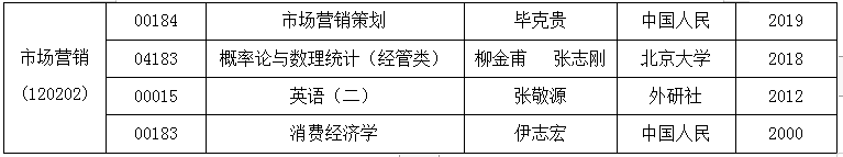2020年4月安徽省自考教材版本目录表8