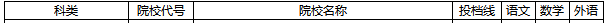 湖南省2019年普通高校招生高職?？婆谝淮握骷驹竿稒n分?jǐn)?shù)線.png