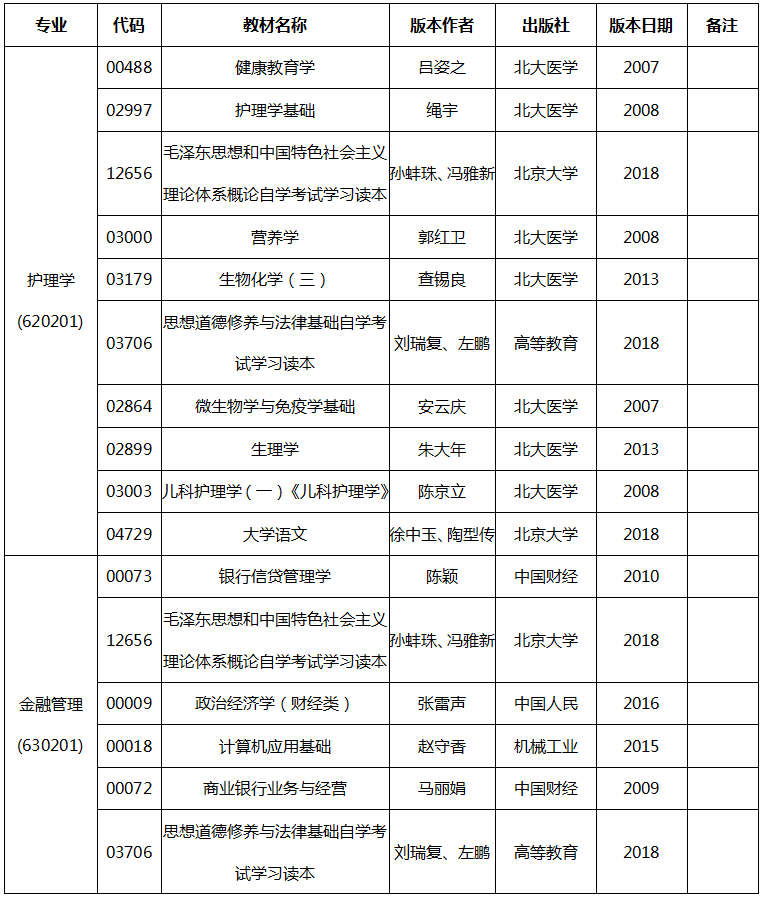 2020年4月安徽省自考教材版本目录表