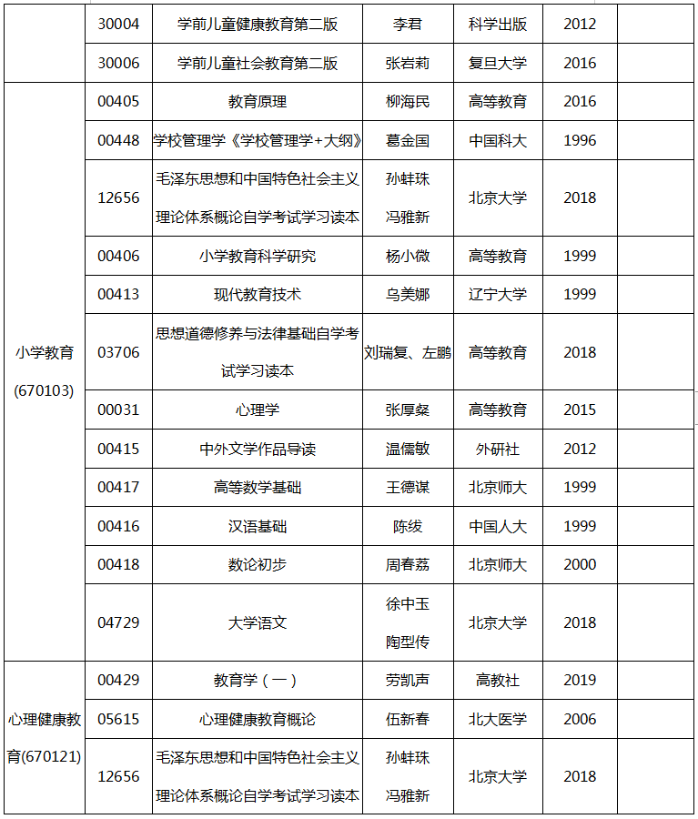 2020年4月安徽省自考教材版本目录表3