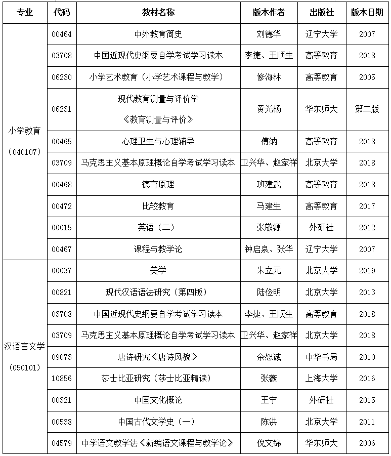 2020年4月安徽省自考教材版本目录表5