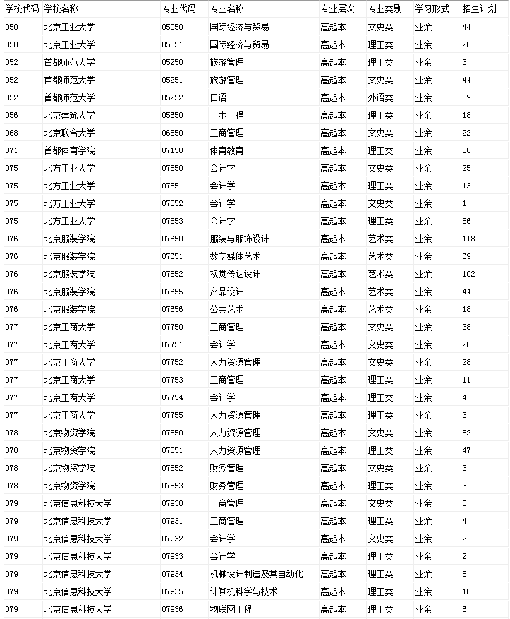2019年北京市成人高校招生专业计划数统计表（高起本）.png
