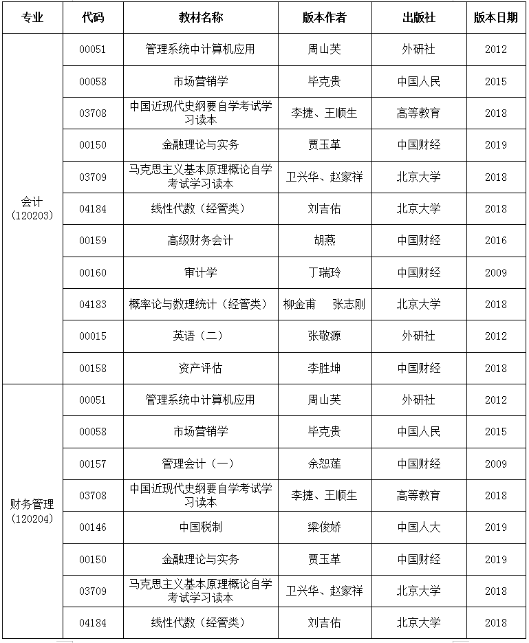 2020年4月安徽省自考教材版本目录表9