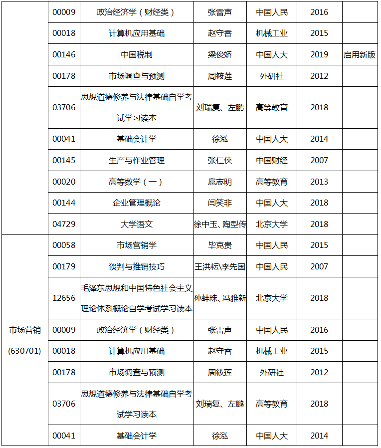 2020年4月安徽省自考教材版本目录表