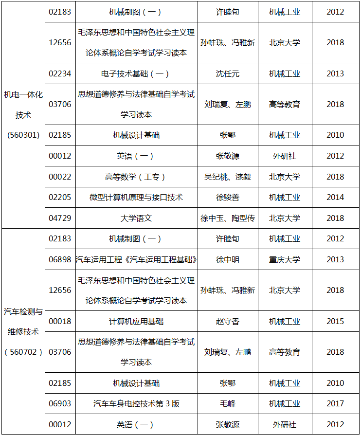 2020年4月安徽省自考教材版本目录表1