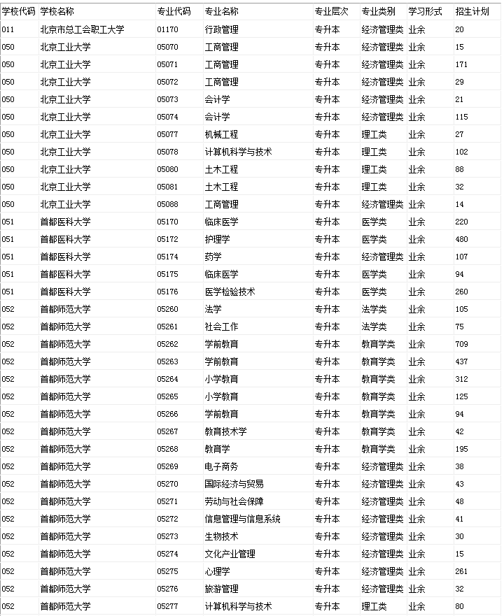 2019年北京市成人高校招生专业计划数统计表（专升本）.png