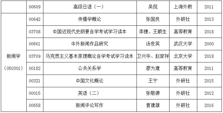 2020年4月安徽省自考教材版本目录表5